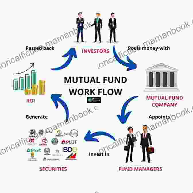 An Illustration Of A Mutual Fund 15 AMAZING UNTOLD SECRETS ABOUT SCAM AND PONZI INVESTMENT SCHEMES EXPOSED: Save And Invest That Innocent Money Today