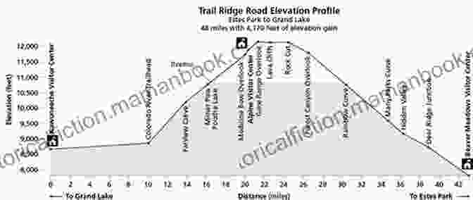 Appalachian Trail In New Jersey: Camp Road To Blue Mountain Lakes Road Trail Elevation Profile Appalachian Trail In New Jersey Hiking Guide Camp Rd To Blue Mtn Lakes Rd