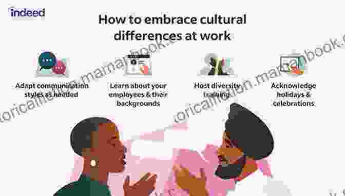 Cross Cultural Communication In A Diverse Workplace Successful Global Leadership: Frameworks For Cross Cultural Managers And Organizations