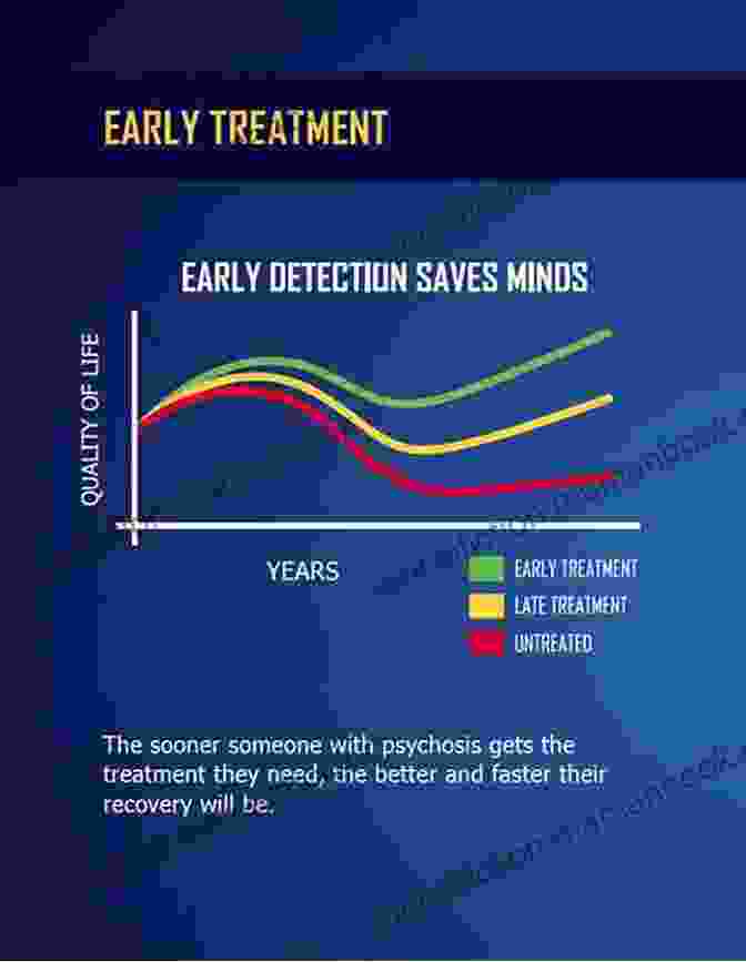 Early Detection Leads To Timely Intervention And Improved Treatment Outcomes. Lockdown 9 Minutes Self Help Nugget: Prevention Is Better Than Cure (Experience Nuggets 5)