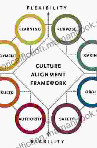 Successful Global Leadership: Frameworks For Cross Cultural Managers And Organizations